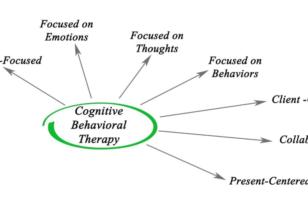 differences between cbt and dbt - swiftriver.com